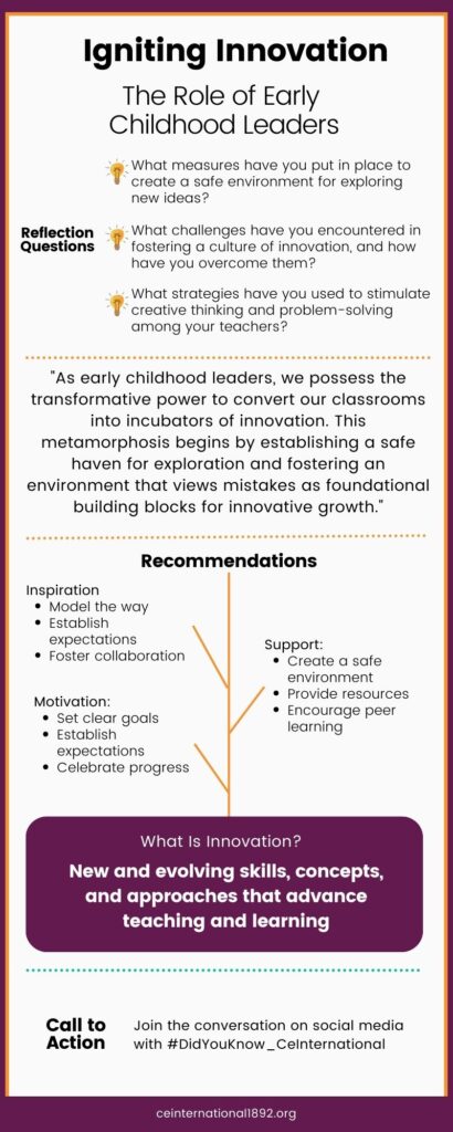 "Igniting Innovation: The Role of Early Childhood Leaders." Text and graphs show a variety of ways to ignite innovation. For full alt text, download the PDF version with the button below.